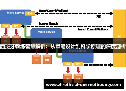 西班牙教练智慧解析:从策略设计到科学原理的深度剖析 西班牙教练智慧解析:从策略设计到科学原理的深度剖析