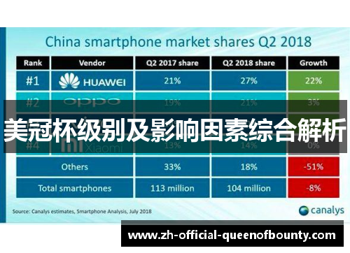 美冠杯级别及影响因素综合解析