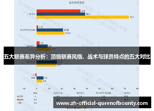 五大联赛差异分析：顶级联赛风格、战术与球员特点的五大对比