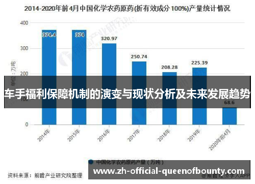 车手福利保障机制的演变与现状分析及未来发展趋势 车手福利保障机制的演变与现状分析及未来发展趋势
