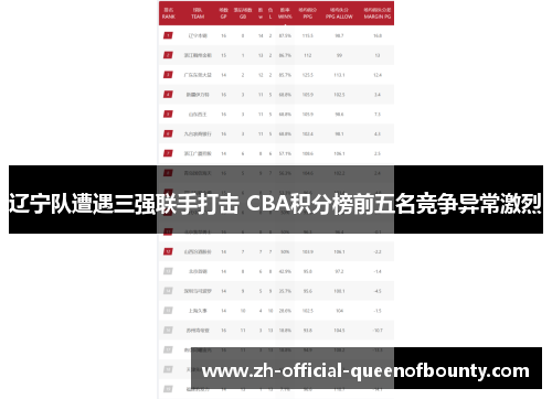 辽宁队遭遇三强联手打击 CBA积分榜前五名竞争异常激烈