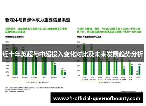 近十年英超与中超投入变化对比及未来发展趋势分析