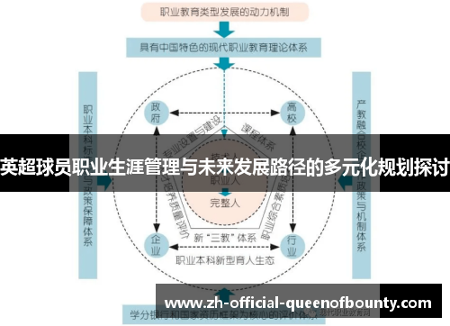 英超球员职业生涯管理与未来发展路径的多元化规划探讨