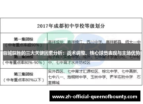 蓉城获胜的三大关键因素分析：战术调整、核心球员表现与主场优势