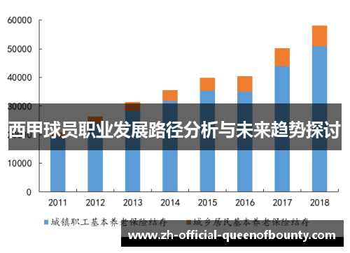 西甲球员职业发展路径分析与未来趋势探讨