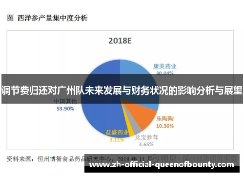 调节费归还对广州队未来发展与财务状况的影响分析与展望