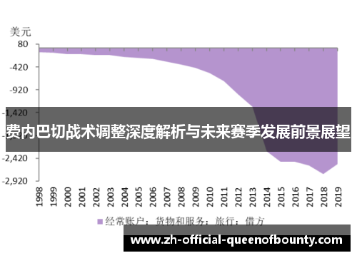 费内巴切战术调整深度解析与未来赛季发展前景展望