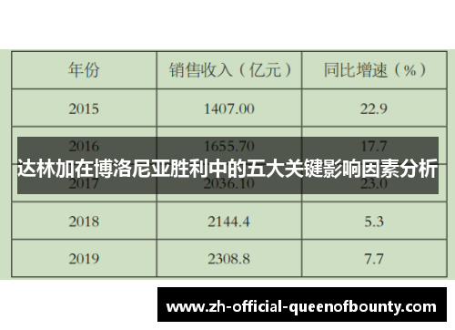 达林加在博洛尼亚胜利中的五大关键影响因素分析 达林加在博洛尼亚胜利中的五大关键影响因素分析