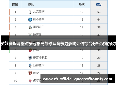 英超赛程调整对争冠格局与球队竞争力影响评估综合分析视角探讨