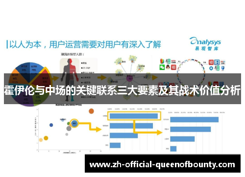 霍伊伦与中场的关键联系三大要素及其战术价值分析