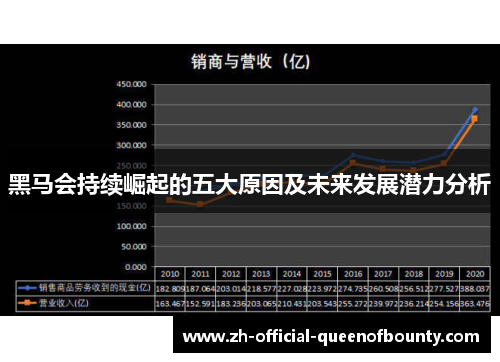黑马会持续崛起的五大原因及未来发展潜力分析